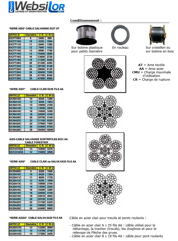 Informations technique de Câble  6 torons de 25 fils Ame acier - 11mm